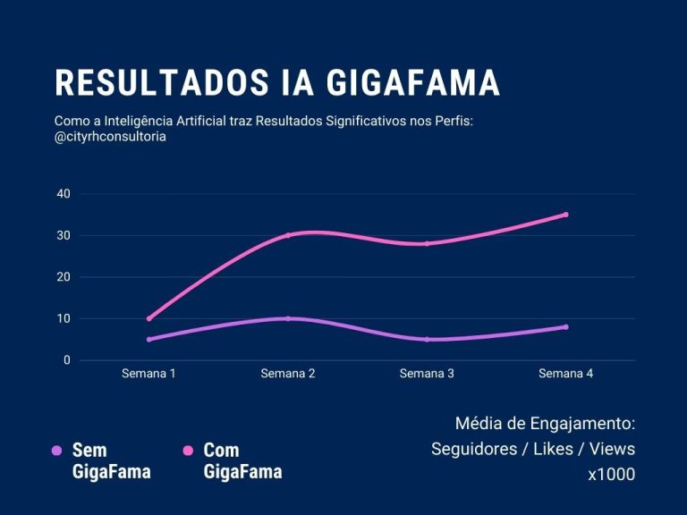 automação instagram gráficos